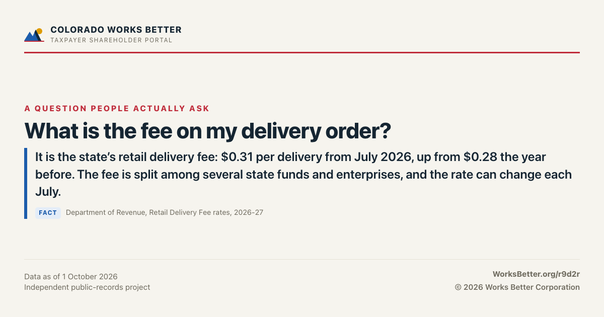 What is the fee on my delivery order? — It is the state’s retail delivery fee: $0.31 per delivery from July 2026, up from $0.28 the year before. The fee is split among several state funds and enterprises, and the rate can change each July.
