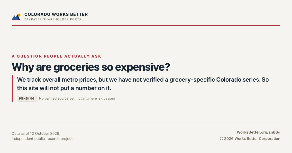 Why are groceries so expensive? — We track overall metro prices, but we have not verified a grocery-specific Colorado series. So this site will not put a number on it.