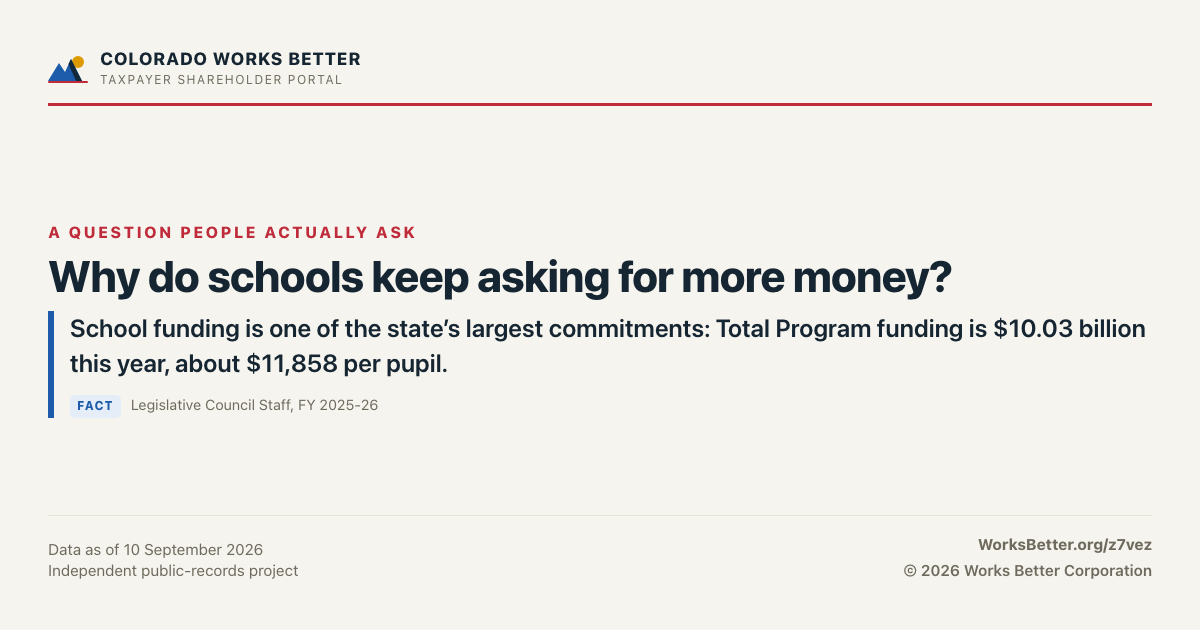 Why do schools keep asking for more money? — School funding is one of the state’s largest commitments: Total Program funding is $10.03 billion this year, about $11,858 per pupil.