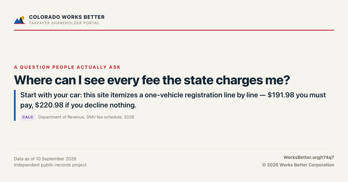 Where can I see every fee the state charges me? — Start with your car: this site itemizes a one-vehicle registration line by line — $191.98 you must pay, $220.98 if you decline nothing.