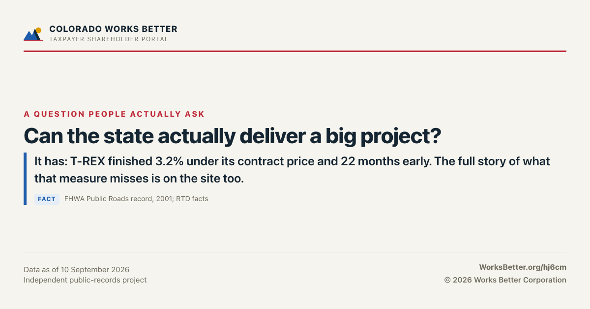 Can the state actually deliver a big project? — It has: T-REX finished 3.2% under its contract price and 22 months early. The full story of what that measure misses is on the site too.